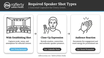 Three essential speaker photography shot types and their marketing uses