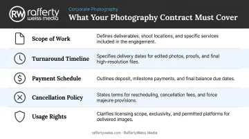 Five essential elements every corporate event photography contract must include