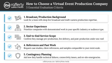 5-criteria checklist for evaluating virtual event production companies before hiring