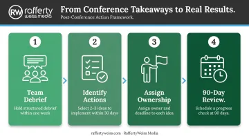 Post-conference implementation four-step action plan for nonprofit teams infographic