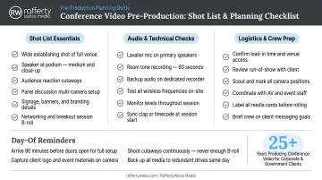 Conference video pre-production shot list and planning checklist infographic