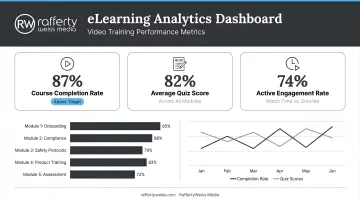 Video eLearning analytics dashboard metrics completion rates quiz scores and engagement data