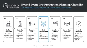 7-element hybrid event pre-production planning checklist workflow infographic