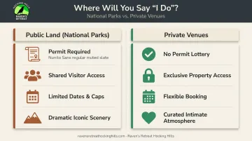 Public national park versus private venue outdoor elopement comparison infographic