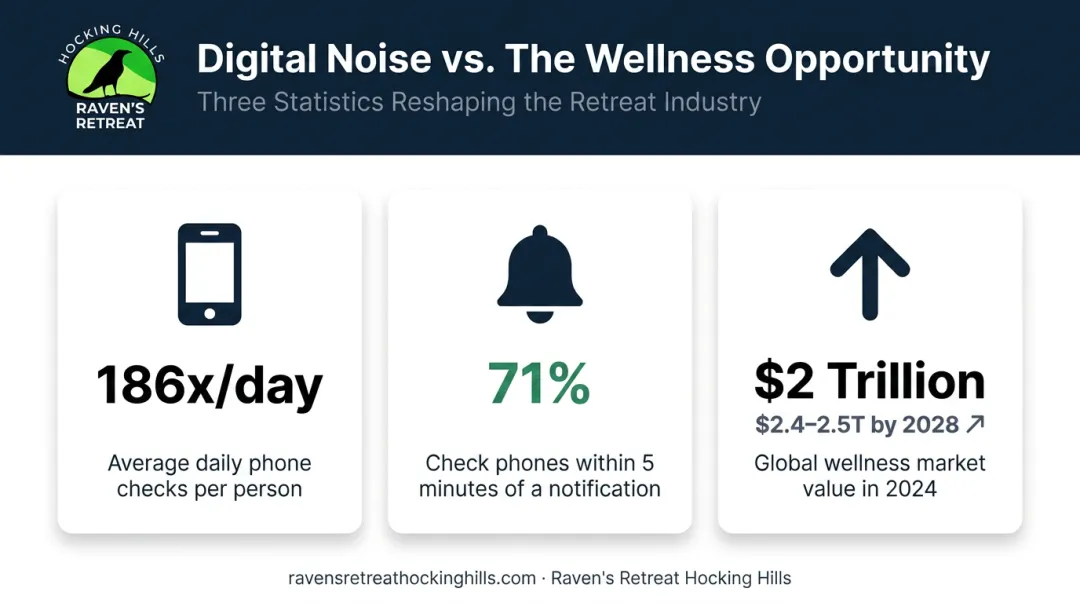 Fashion industry burnout and digital overstimulation statistics data infographic