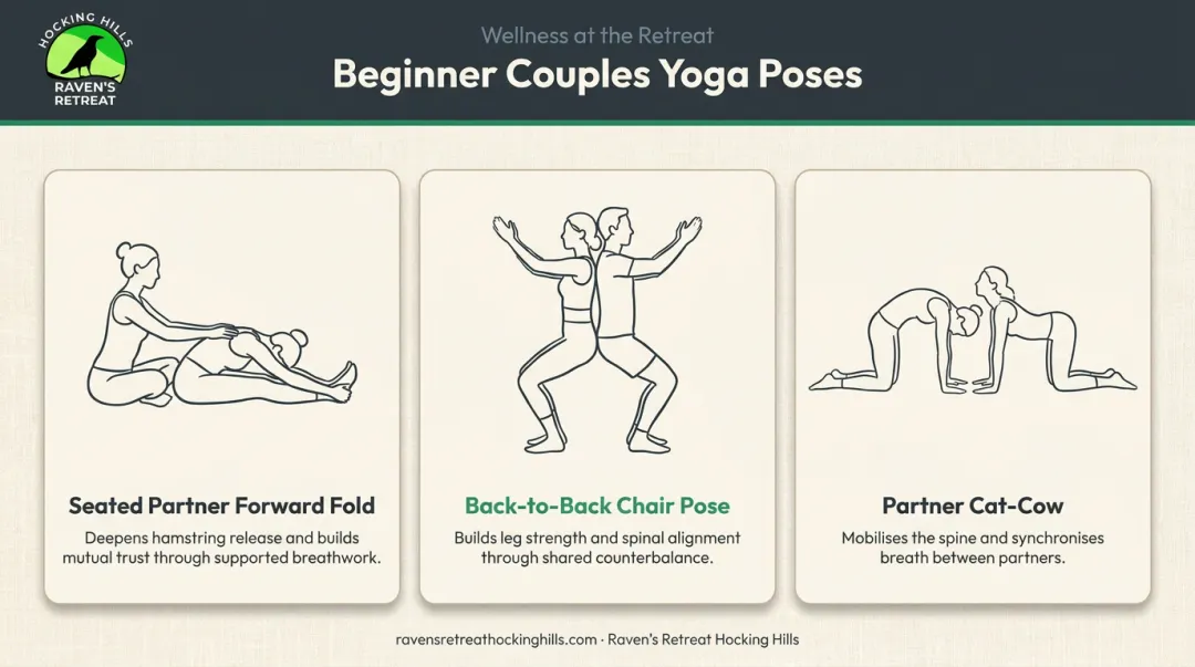 Three beginner couples yoga poses step-by-step visual guide for partners