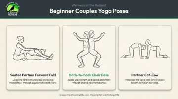 Three beginner couples yoga poses step-by-step visual guide for partners