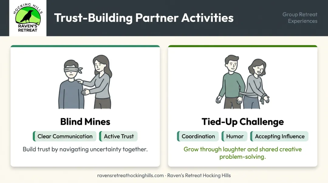 Two trust-building couples retreat activities blind mines and tied-up challenge