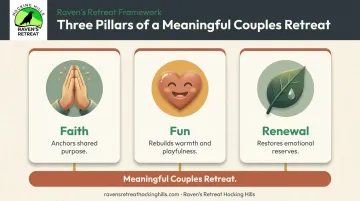 Three pillars of a meaningful couples retreat faith fun and renewal