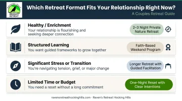 Couples retreat format comparison chart by relationship season and goals