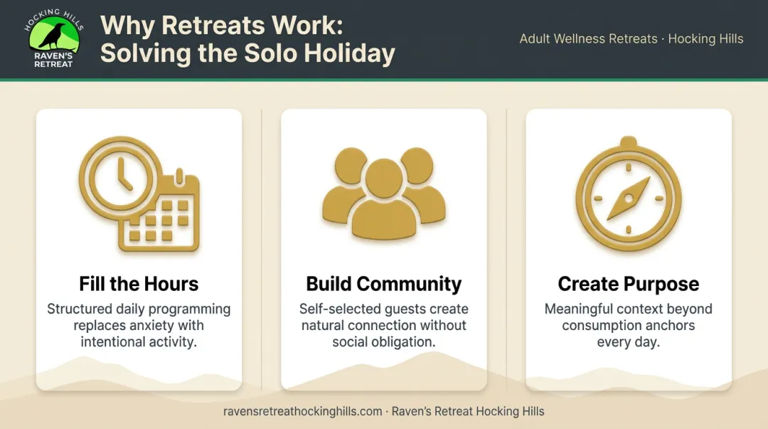 Three ways Christmas retreats solve solo holiday travel problems infographic