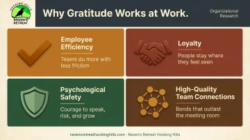 Four measurable benefits of workplace gratitude on team engagement and loyalty