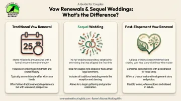 Three-way comparison chart of traditional vow renewal sequel wedding and post-elopement renewal