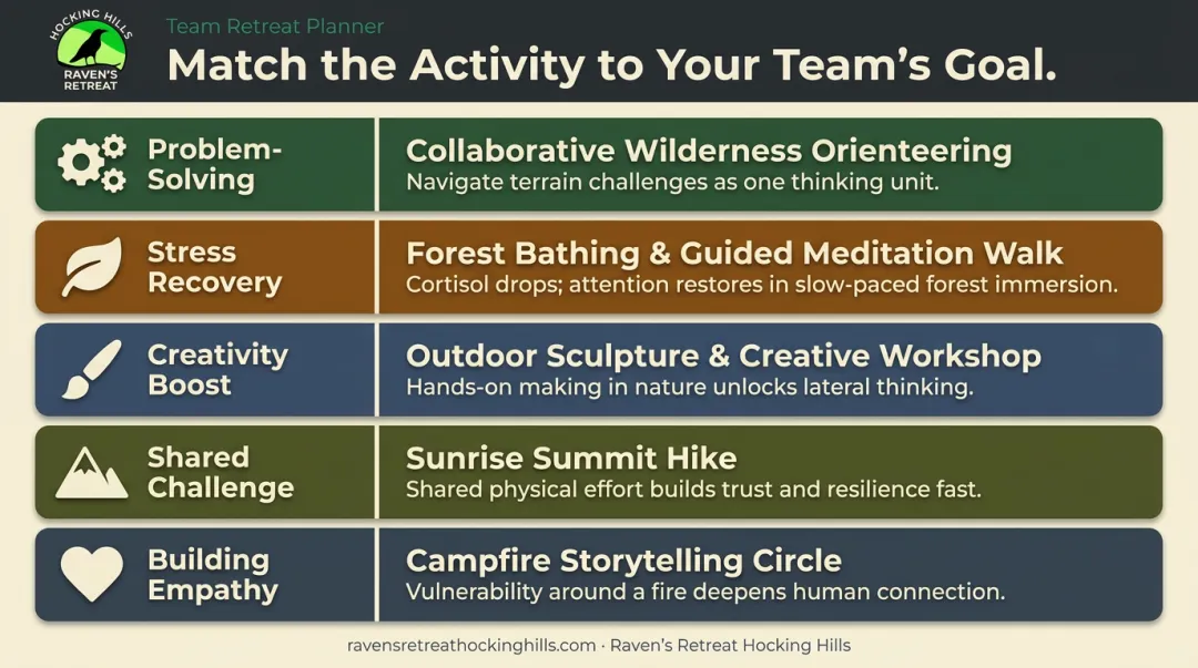 Five outdoor team-building activities matched to corporate team goals quick reference guide