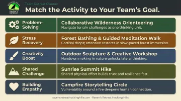 Five outdoor team-building activities matched to corporate team goals quick reference guide