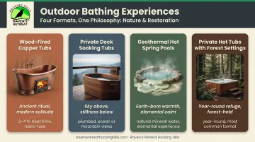 Four outdoor bathing formats comparison infographic for romantic retreats