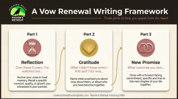 Three-part vow renewal writing framework reflection gratitude new promise structure