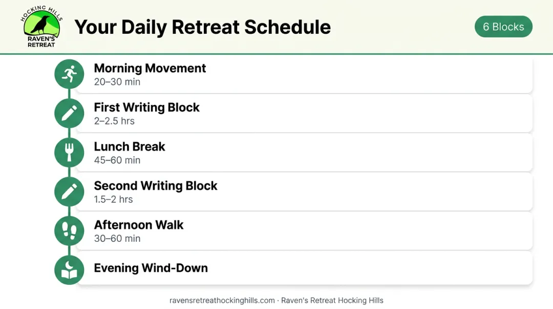 Solo writing retreat sample daily schedule six-block structure infographic