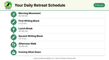 Solo writing retreat sample daily schedule six-block structure infographic