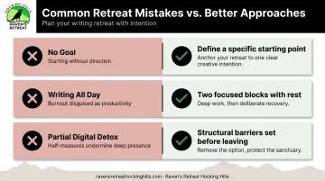 Three common solo writing retreat mistakes and productive solutions comparison chart