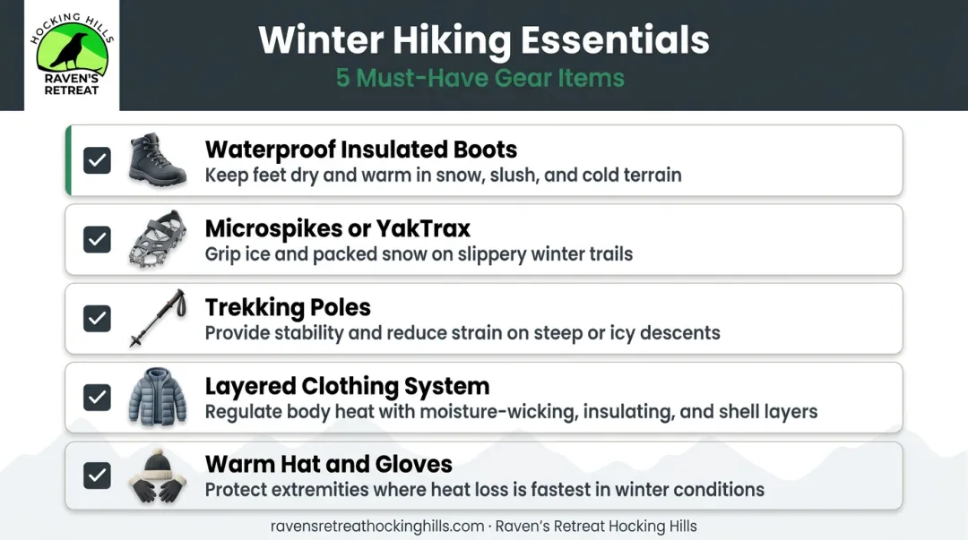 Essential winter hiking gear checklist for icy trail conditions in Hocking Hills