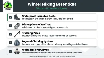 Essential winter hiking gear checklist for icy trail conditions in Hocking Hills