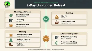 Two-day unplugged weekend retreat itinerary timeline from arrival to departure