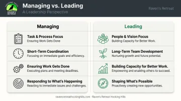 Managing versus leading side-by-side comparison of four key leadership dimensions
