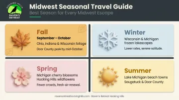 Four-season Midwest anniversary travel guide with timing and destination highlights