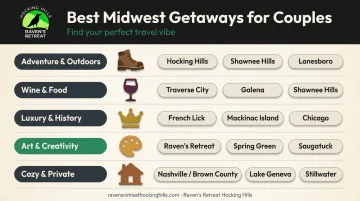 Midwest anniversary getaway destination matching guide by couple travel vibe