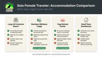Solo female traveler accommodation comparison chart wellness lodge versus all-inclusive resort