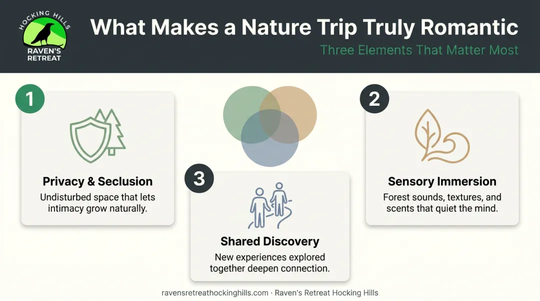 Three key elements that make a nature getaway romantic for couples