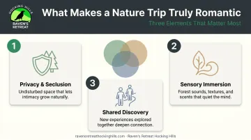 Three key elements that make a nature getaway romantic for couples