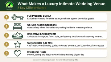 Five key differentiators of luxury intimate wedding venues comparison infographic
