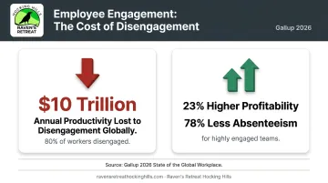 Global workplace disengagement statistics showing 10 trillion dollar productivity loss infographic