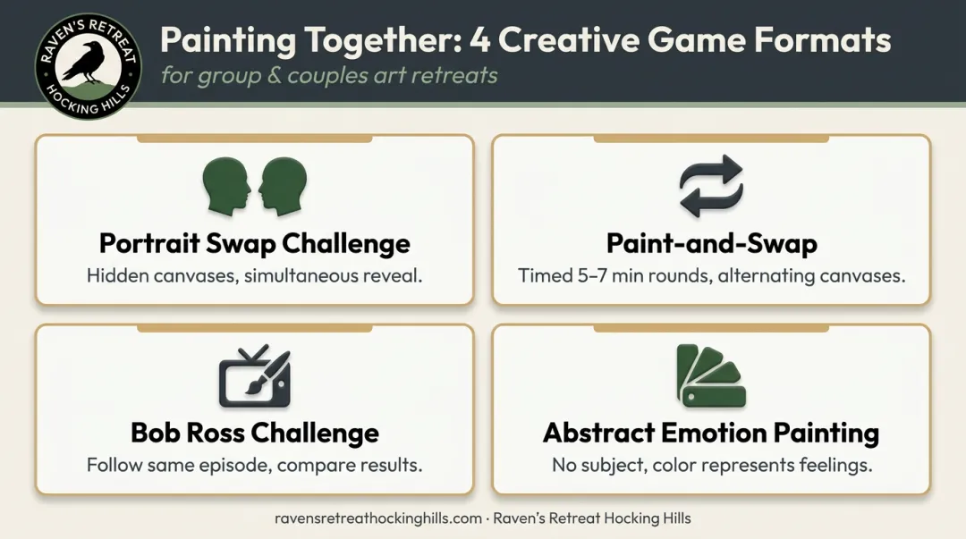 Four couples painting game format variations comparison chart with descriptions