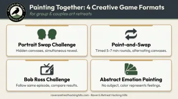 Four couples painting game format variations comparison chart with descriptions