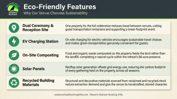 Five key eco-friendly wedding venue sustainability features comparison table infographic
