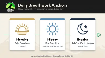Daily somatic breathwork habit schedule morning midday and evening routine timeline