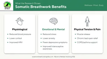 Three categories of somatic breathwork benefits physiological emotional and pain relief