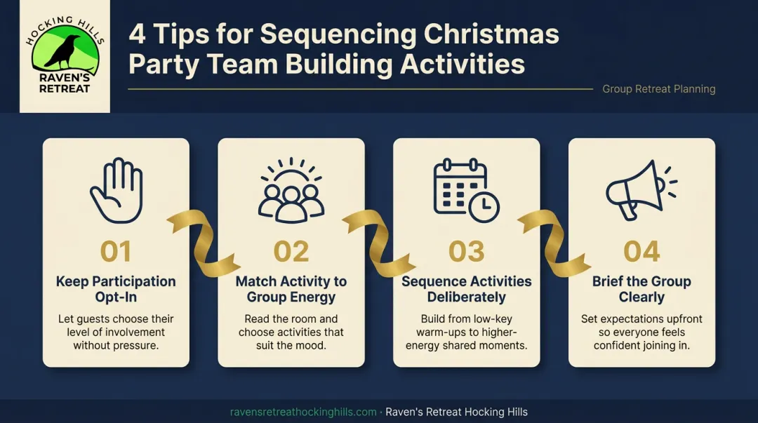 Four sequencing tips for running team building activities at Christmas parties