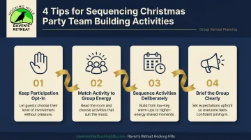 Four sequencing tips for running team building activities at Christmas parties