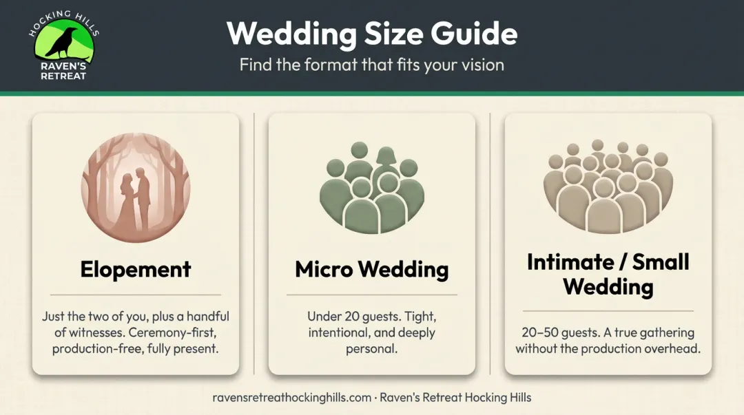 Three wedding size categories elopement micro wedding and intimate wedding compared