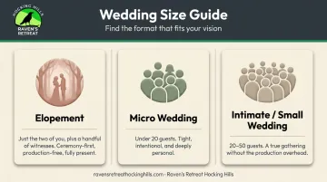 Three wedding size categories elopement micro wedding and intimate wedding compared