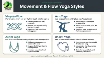 Four movement and flow yoga workshop styles comparison overview infographic