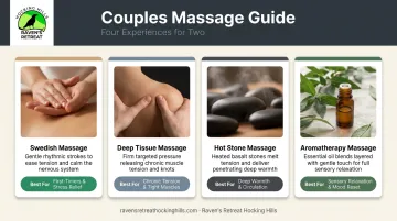 Four couples massage types comparison chart Swedish deep tissue hot stone and aromatherapy