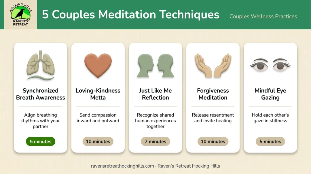 Five couples mindfulness meditation techniques overview from breathing to eye gazing