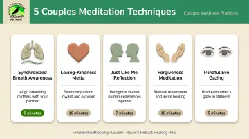 Five couples mindfulness meditation techniques overview from breathing to eye gazing