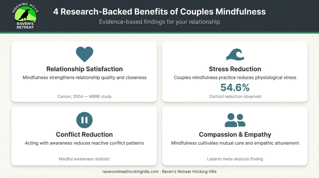 Four research-backed benefits of mindfulness meditation for couples relationships