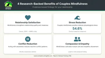 Four research-backed benefits of mindfulness meditation for couples relationships